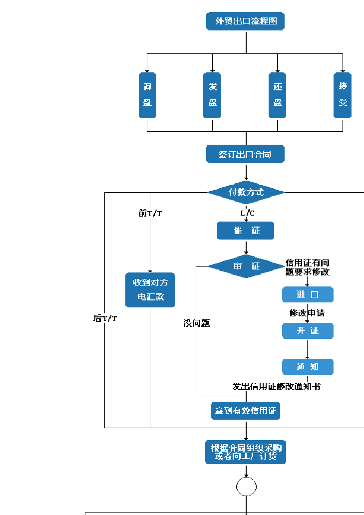 成都注册保洁公司步骤及流程(成都要成立一个保洁服务公司需要什么)