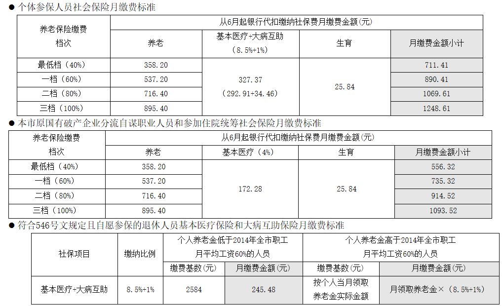 成都社保与公司注册地关系(成都买房是看社保归属地还是公司注册地址)