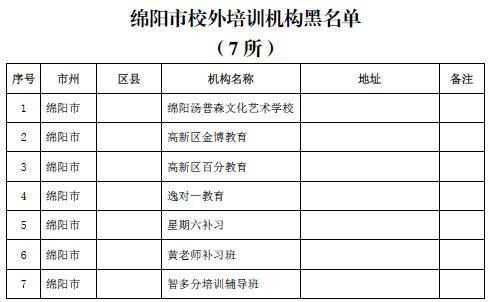 锦江区培训机构注册(锦江区培训机构注册公司)