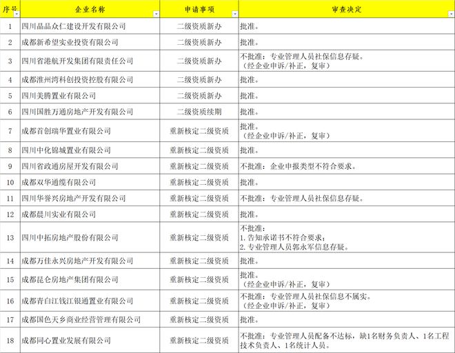 成都购房单位注册地二级单位(成都市户口购房资格有二套资格)