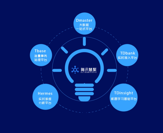 互联网营销(互联网营销师有什么用) 互联网营销(互联网营销师有什么用)