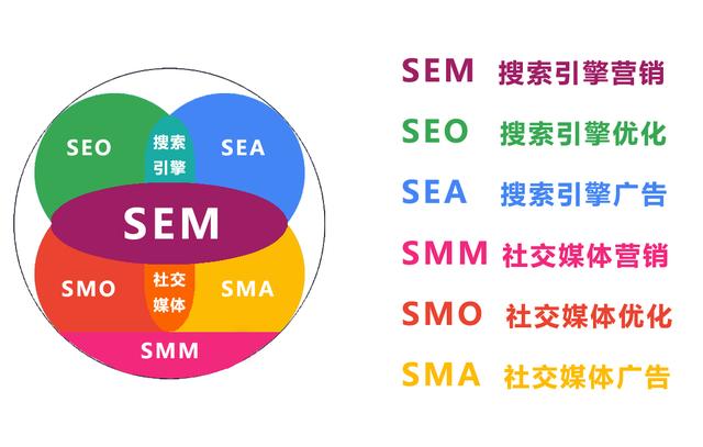 seo和sem的区别与联系(seo和sem的区别与联系蜘蛛屯)