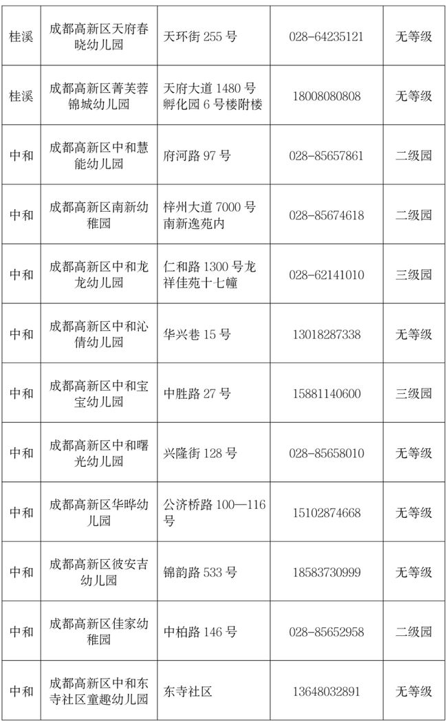 成都市幼儿园报名注册信息怎么更改信息(成都市幼儿园报名注册信息怎么更改信息不变)