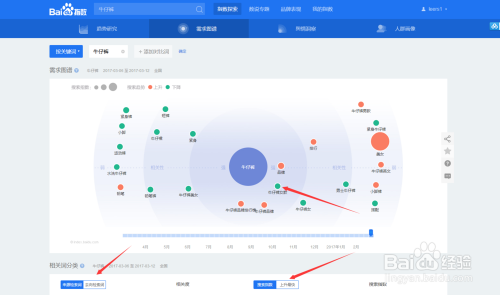 百度指数分析报告(百度指数趋势研究)