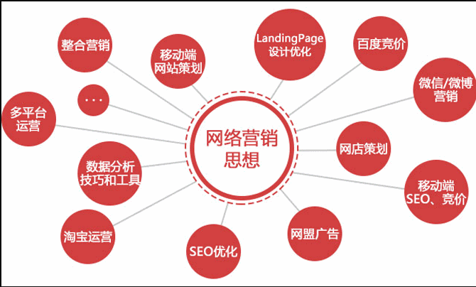 信息推广(信息推广赚钱)