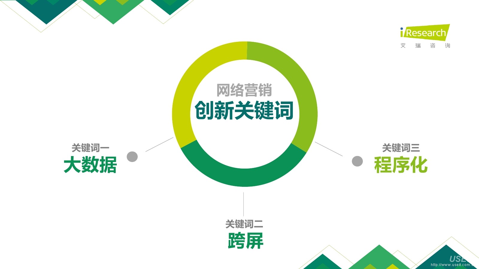 什么是网络营销含义(网络营销的含义是什么?)