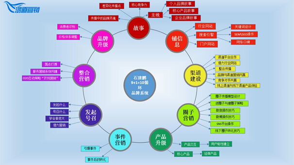 网络营销的三大核心(网络营销的三大核心理念)