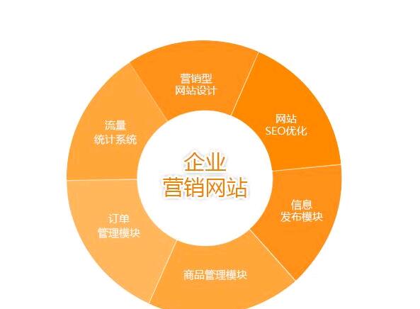 网络营销的三大核心(网络营销的三大核心理念)