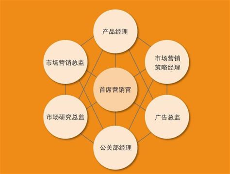 常见的营销方式有哪些(常见的营销方式有哪些类型)