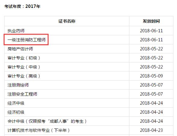 关于成都人事考试网注册信息全部填写吗的信息