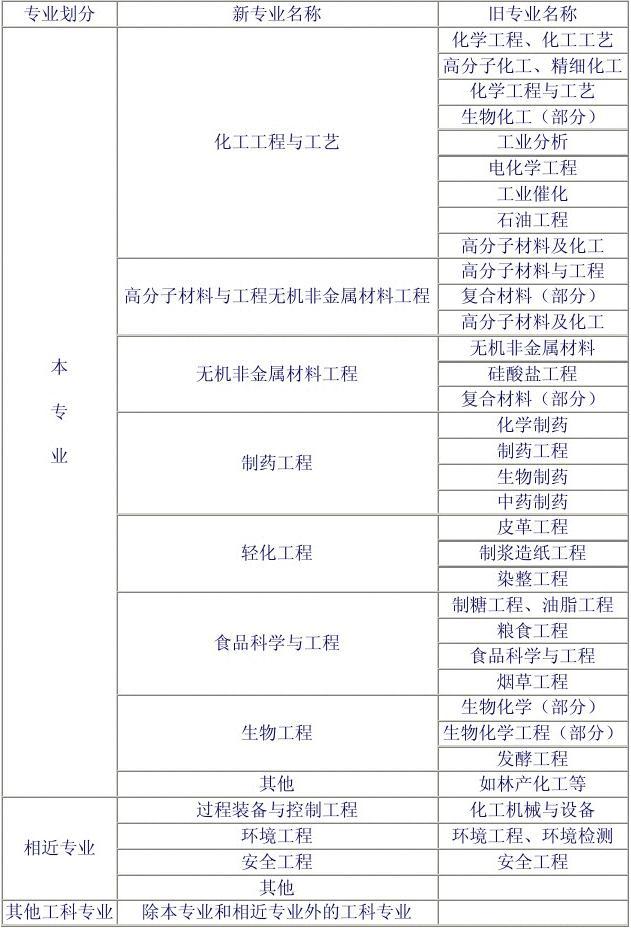 注册化工工程师成都(注册化工工程师是什么) 注册化工工程师成都(注册化工工程师是什么)