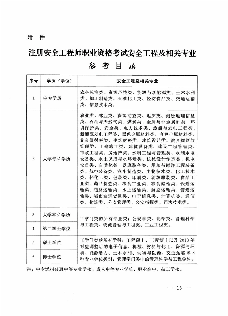 注册安全工程师成都考试时间2021(注册安全工程师成都考试时间2021级) 注册安全工程师成都考试时间2021(注册安全工程师成都考试时间2021级)