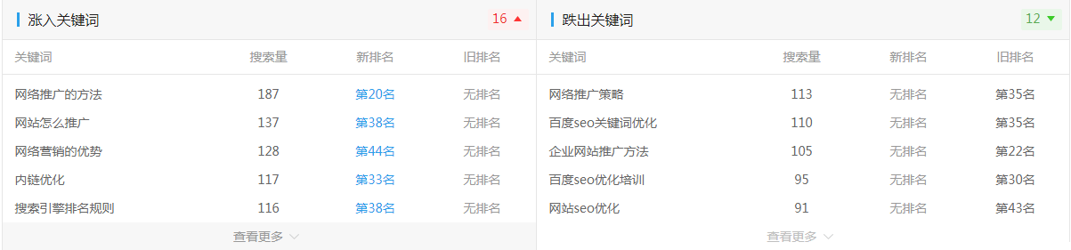 关键词seo优化排名(seo关键词优化排名软件)