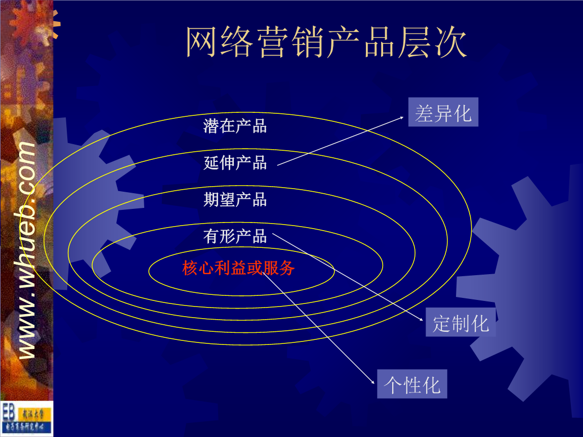 10常用的网络营销方法(列举常见的五种网络营销方法)