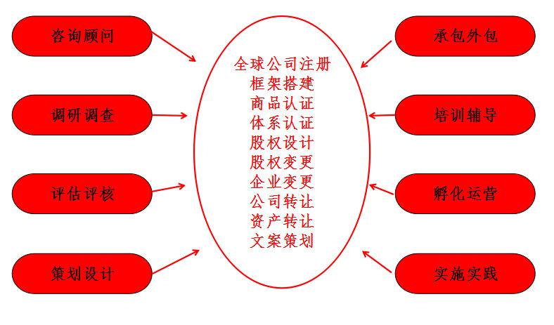 成都新加坡企业注册需要哪些条件和流程的简单介绍 成都新加坡企业注册需要哪些条件和流程的简单介绍