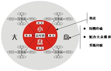 营销推广策略有哪些(营销推广方式都有哪些)