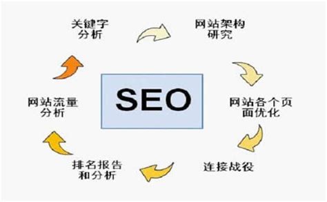 seo手段(seo操作方法)