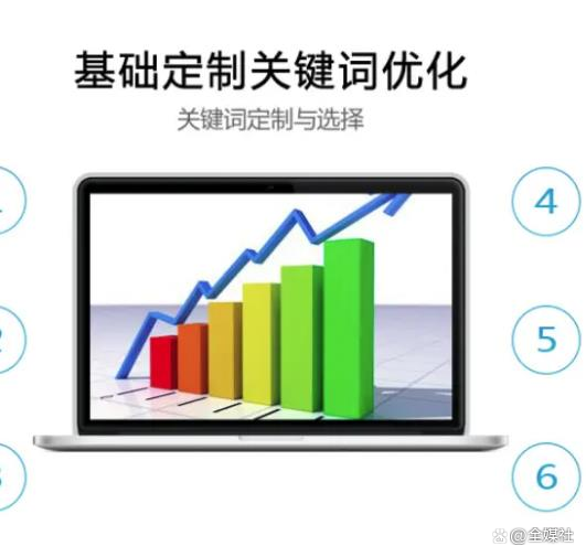 关键词优化是怎样收费的(关键词优化到底需要多少钱)