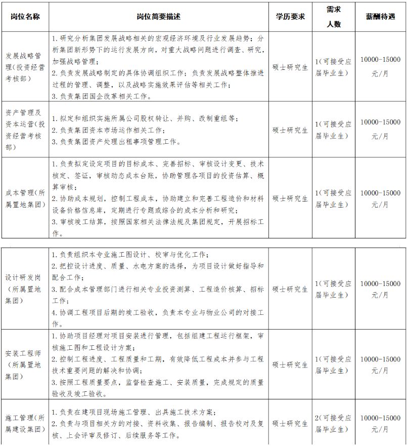 成都注册监理招聘(成都注册监理招聘信息网)