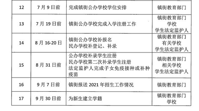 成都2021年注册入学报名时间(成都2021年注册入学报名时间及条件)