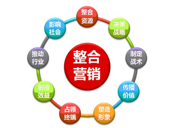 品牌整合营销(国内品牌推广策略)