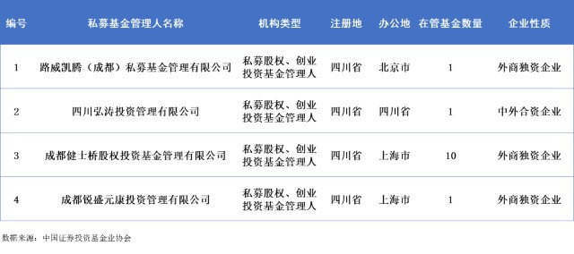 注册地为成都证券公司有哪些(注册地为成都证券公司有哪些条件)
