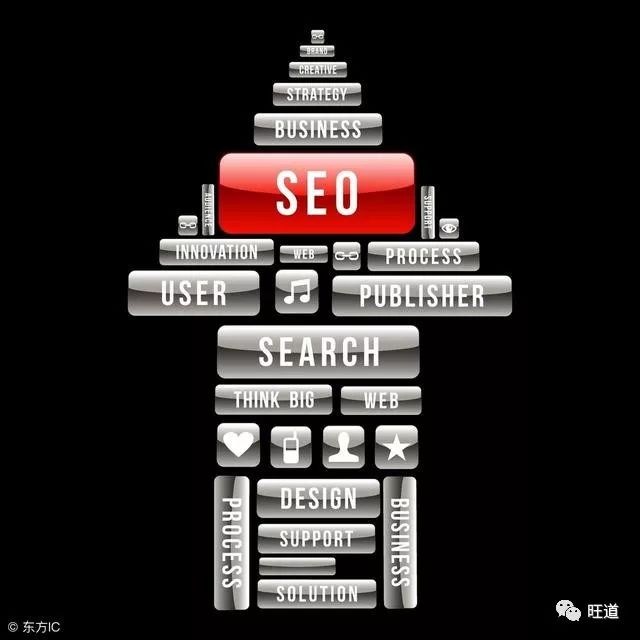 旺道seo优化(seo务必seo) 旺道seo优化(seo务必seo)