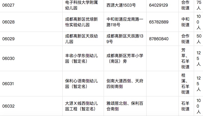 成都公益幼儿园注册(成都公益性幼儿园报名网址)