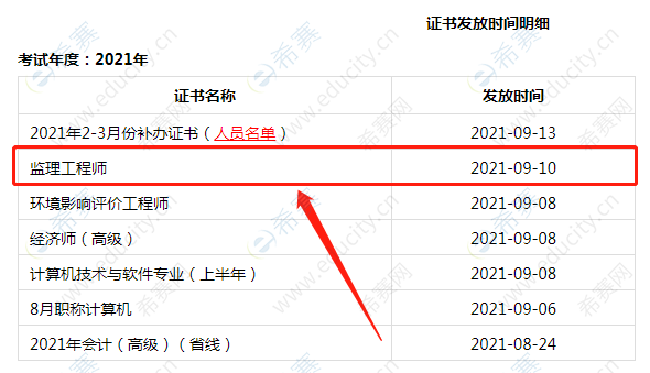 成都一级注册结构证书在哪里领取(成都一级注册结构证书在哪里领取补贴)