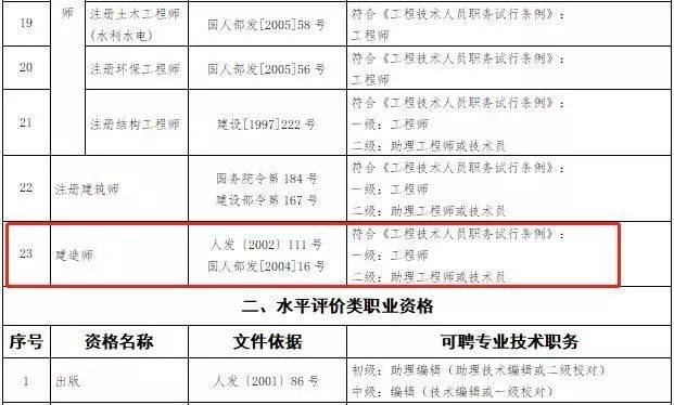 成都一级注册结构证书在哪里领取(成都一级注册结构证书在哪里领取补贴)