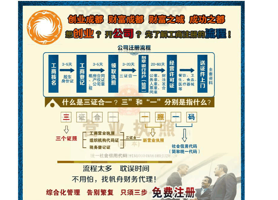 成都注册公司的流程及问题的简单介绍 成都注册公司的流程及问题的简单介绍