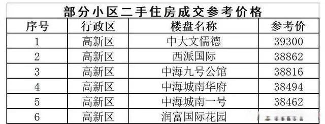 成都开二手房公司注册(成都商品房可以注册公司吗)