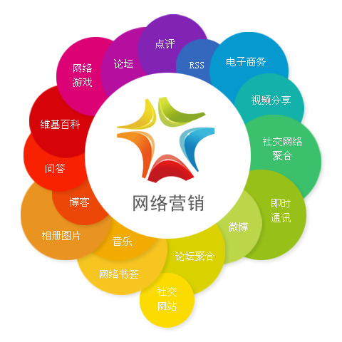 网络营销组合策略(网络营销组合策略的特征有哪些)