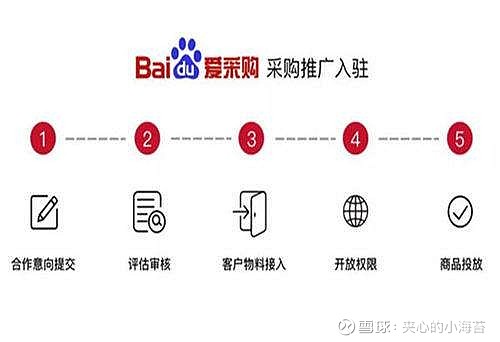 在线刷关键词网站排名(seo刷关键词排名工具)