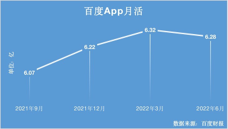 百度搜索量查询(百度关键字搜索量查询)