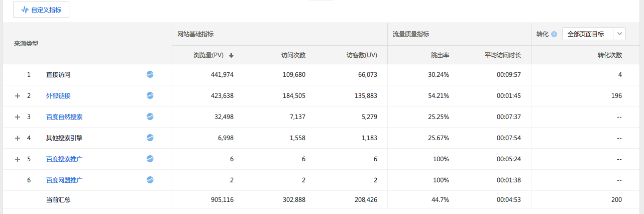 百度搜索量查询(百度关键字搜索量查询)