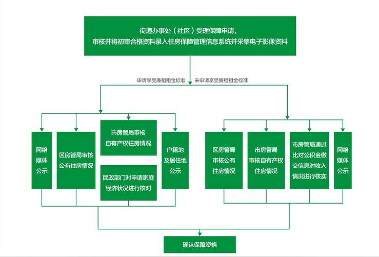 成都小贷公司注册条件及流程(成都小贷公司注册条件及流程图)