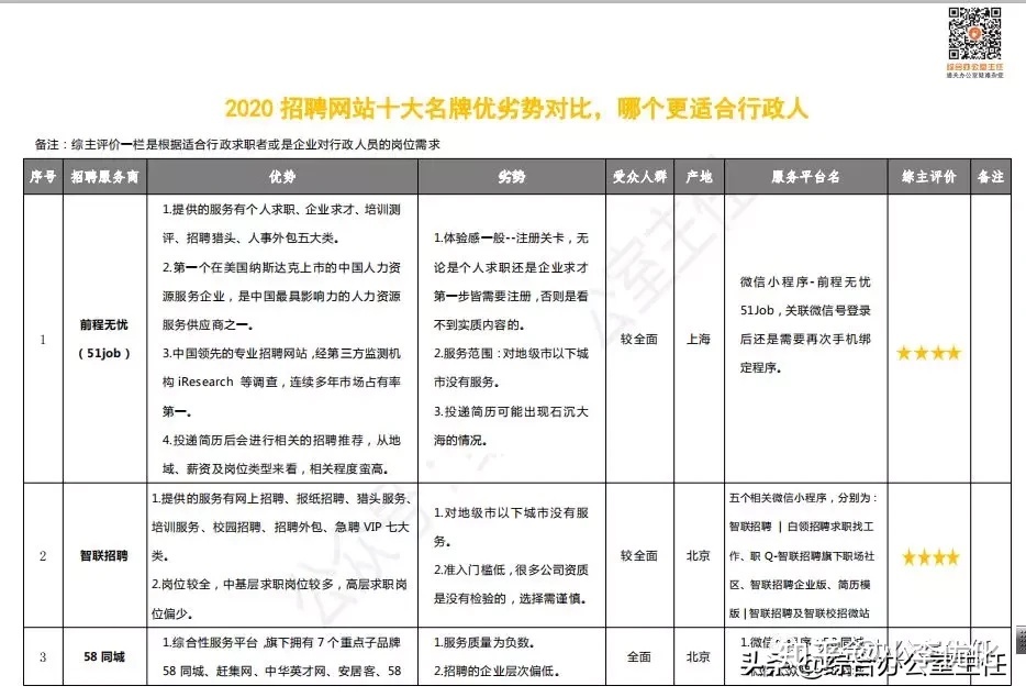 武汉seo招聘信息(武汉seo网站管理)