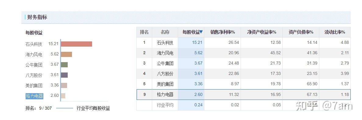 查排名的网站(查排名的网站有哪些)