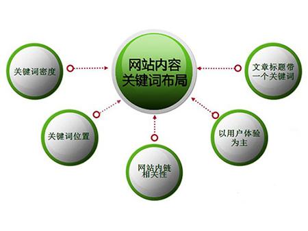 关键词seo排名优化推荐(关键词seo排名优化推荐平台)
