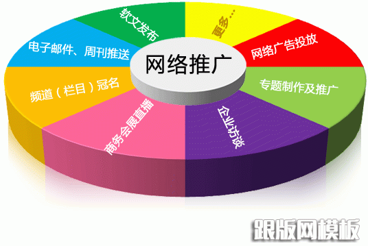 网站页面优化方案(网站页面优化方案设计)