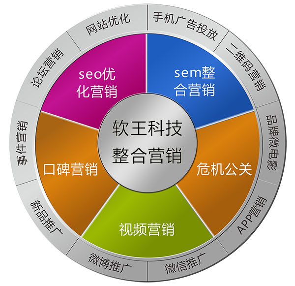 网络营销的十种方法(网络营销十种方法的案例)