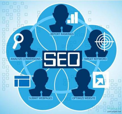 上海seo优化公司(上海最专业的seo公司)
