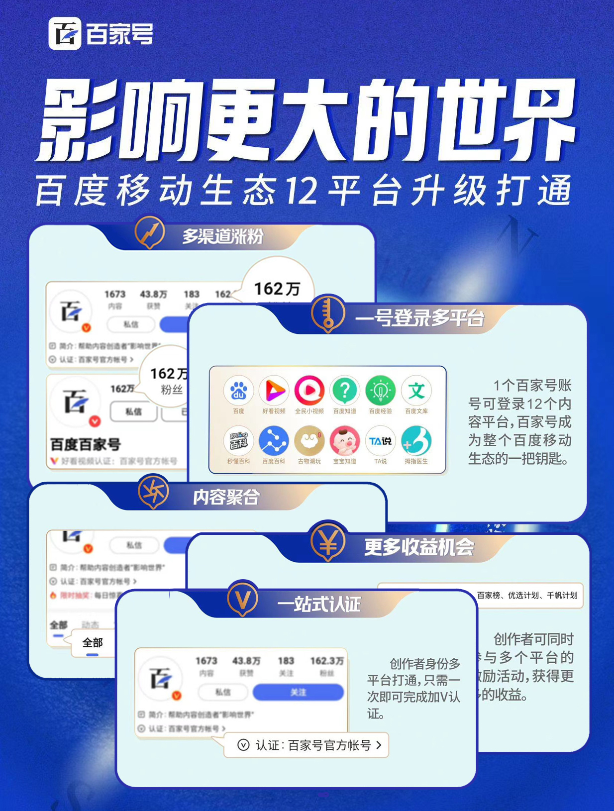 百度广告投放平台(百度广告投放推广平台)