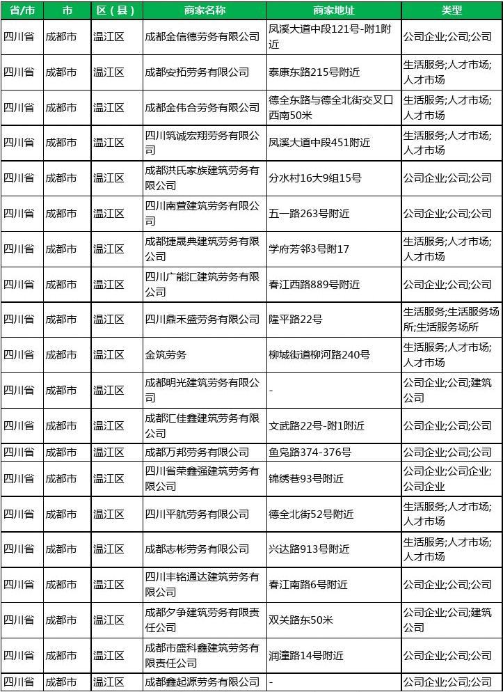 四川省工商注册信息成都的简单介绍