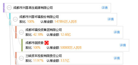 成都注册能源公司标准价格的简单介绍
