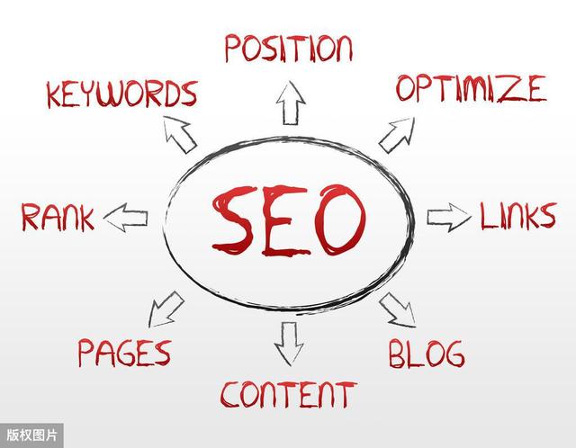 怎么优化网站关键词的方法(怎么优化网站的关键词?提升关键词排行seo)