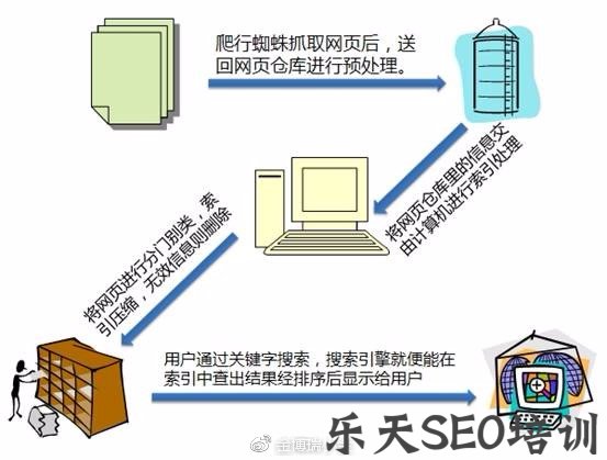 旺道seo推广(seo营销推广公司) 旺道seo推广(seo营销推广公司)