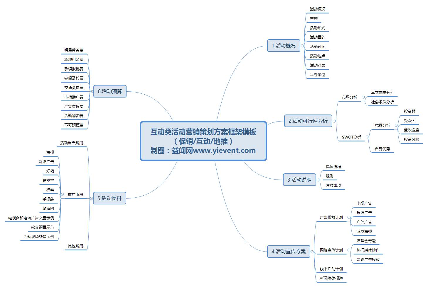 一个产品的营销方案(产品营销策划方案怎么做) 一个产品的营销方案(产品营销策划方案怎么做)