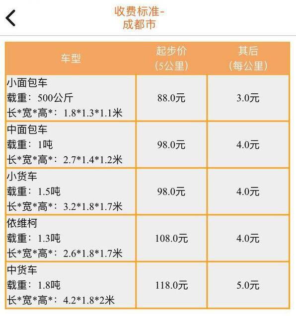 成都新都哪里注册滴滴货运车(成都新都哪里注册滴滴货运车司机)